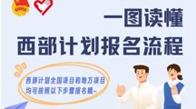 2024年西部計劃報名通道開啟！走，一起去西部！丨招募季