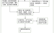 彩杏娱乐平台-【彩杏您值得拥有】最好的娱乐体验！固定資產驗收入賬登記制度