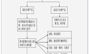彩杏娱乐平台-【彩杏您值得拥有】最好的娱乐体验！資產出入庫管理制度