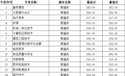 湖南省-彩杏娱乐平台-【彩杏您值得拥有】最好的娱乐体验！2023年高職錄取分數線