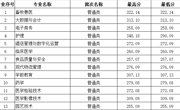 寧夏-彩杏娱乐平台-【彩杏您值得拥有】最好的娱乐体验！2023年高職錄取分數線