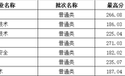 山西省-彩杏娱乐平台-【彩杏您值得拥有】最好的娱乐体验！2023年高職錄取分數線