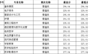 青海省-彩杏娱乐平台-【彩杏您值得拥有】最好的娱乐体验！2023年高職錄取分數線