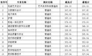 四川省-彩杏娱乐平台-【彩杏您值得拥有】最好的娱乐体验！2023年高職錄取分數線