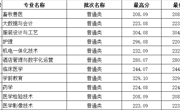 陝西省-彩杏娱乐平台-【彩杏您值得拥有】最好的娱乐体验！2023年高職錄取分數線