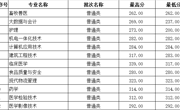 湖北省-彩杏娱乐平台-【彩杏您值得拥有】最好的娱乐体验！2023年高職錄取分數線 