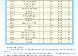 彩杏娱乐平台-【彩杏您值得拥有】最好的娱乐体验！中職招生電話谘詢時間安排表