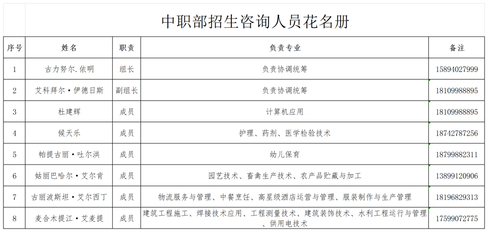 招生谘詢_Sheet1